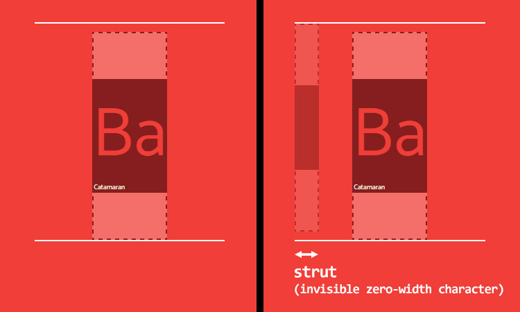 P line height. Эффект глубины CSS. Line-height CSS что это. Line-height. Vertical align CSS.