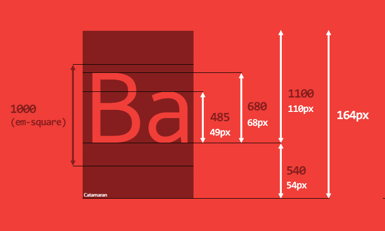Погружение в CSS: метрики шрифтов, line-height и vertical-align - 5 image