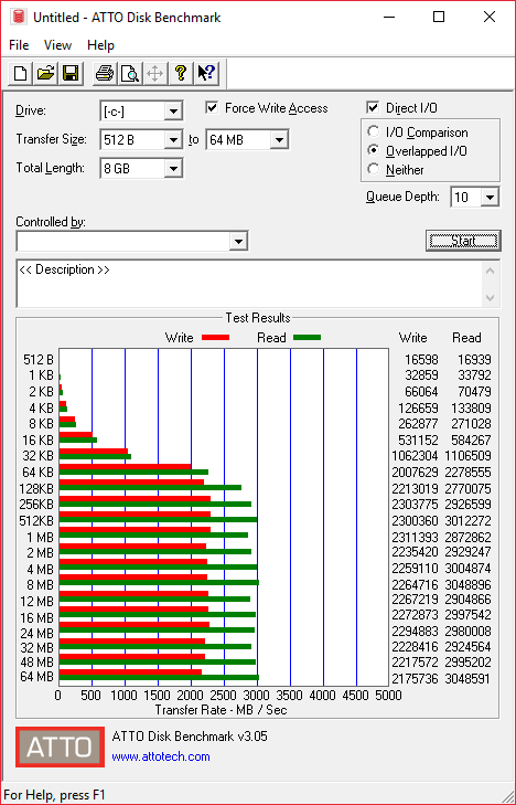 Kingston KC1000 NVMe SSD – мастер спринтов - 11