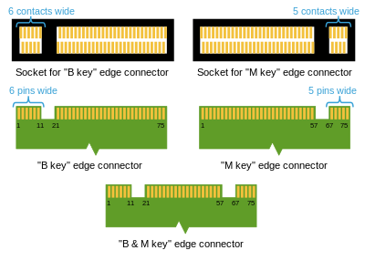 Kingston KC1000 NVMe SSD – мастер спринтов - 7