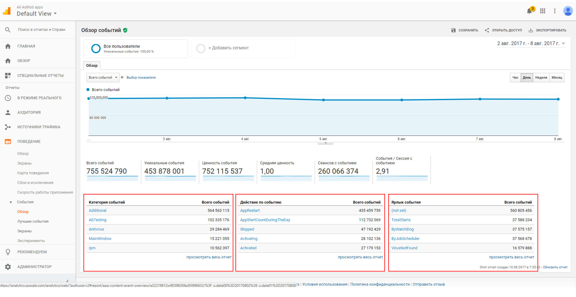 Анатомия аналитики от Google - 2 Анатомия аналитики от Google - 2