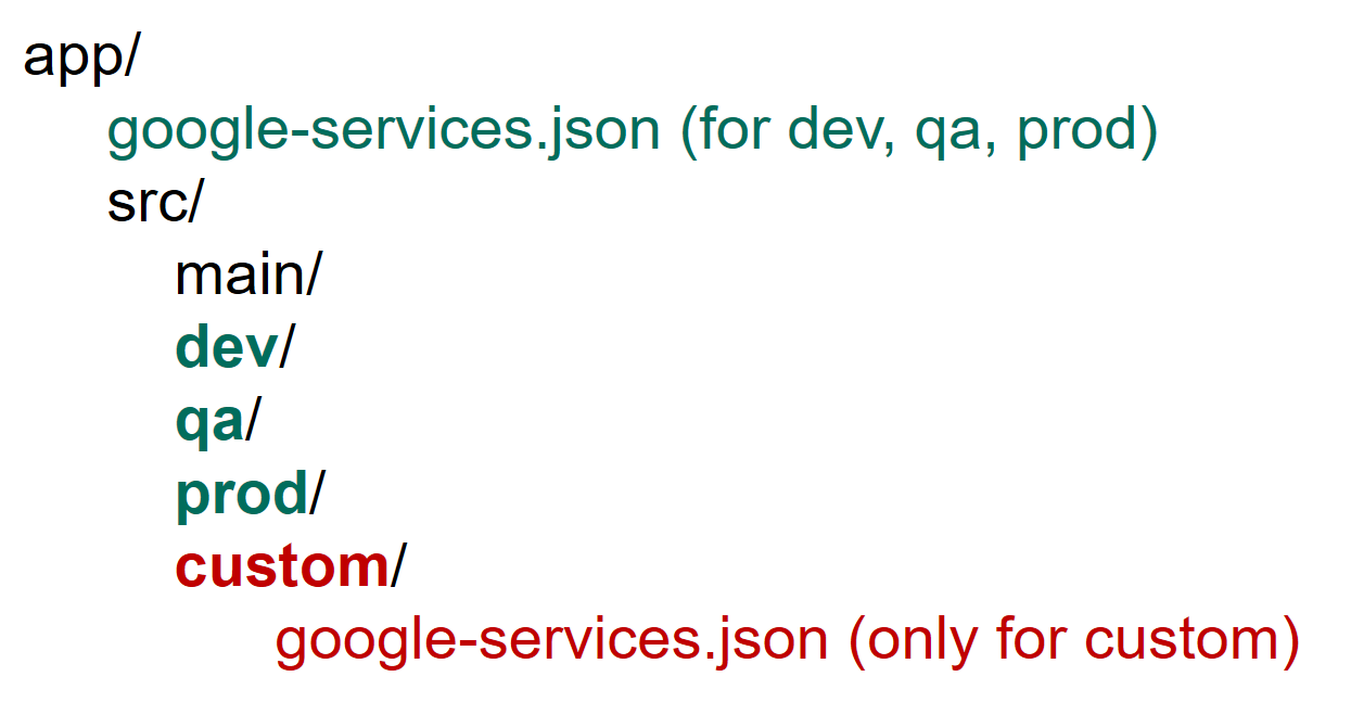 Анатомия аналитики от Google - 21 image