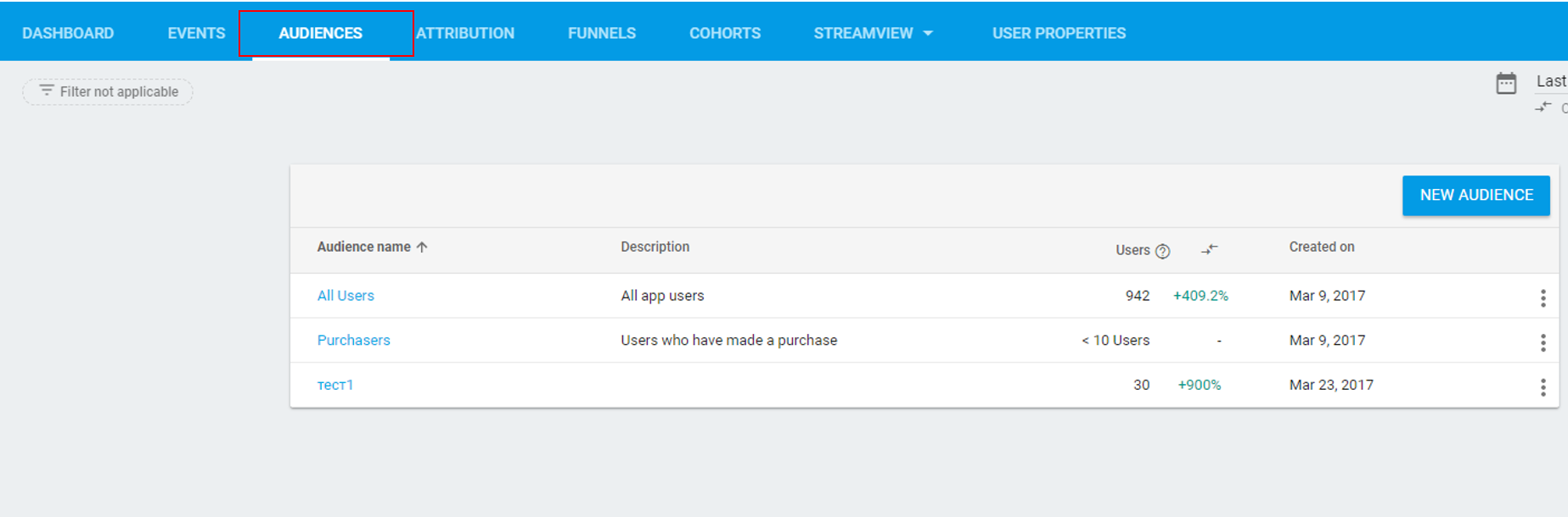 Анатомия аналитики от Google - 24 Анатомия аналитики от Google - 24