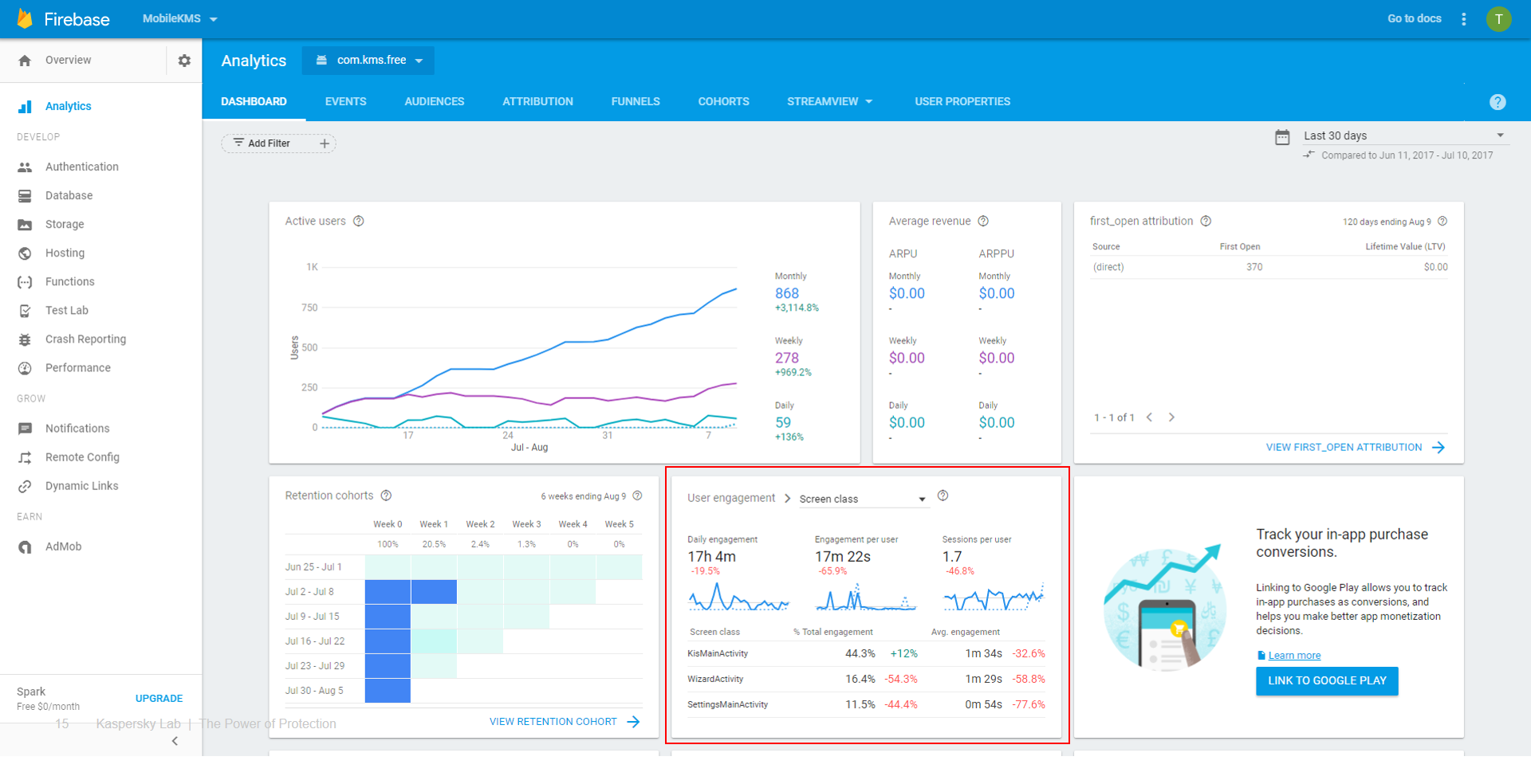 Анатомия аналитики от Google - 4 Анатомия аналитики от Google - 4