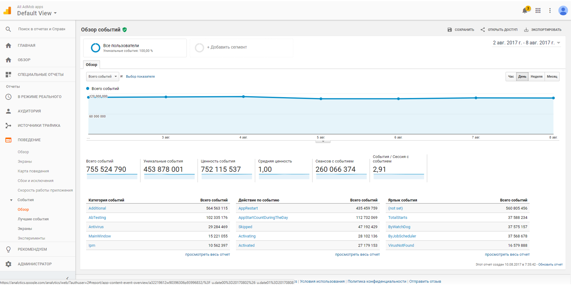 Анатомия аналитики от Google - 1 Анатомия аналитики от Google - 1