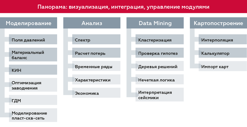 Импортозамещение в нефтегазовом секторе: как добывающие компании на «Эльбрус» собрались - 2