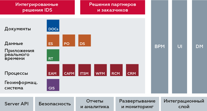 Импортозамещение в нефтегазовом секторе: как добывающие компании на «Эльбрус» собрались - 3 Импортозамещение в нефтегазовом секторе: как добывающие компании на «Эльбрус» собрались - 3