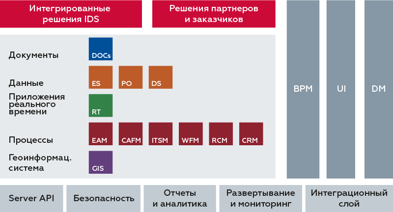 Импортозамещение в нефтегазовом секторе: как добывающие компании на «Эльбрус» собрались - 3