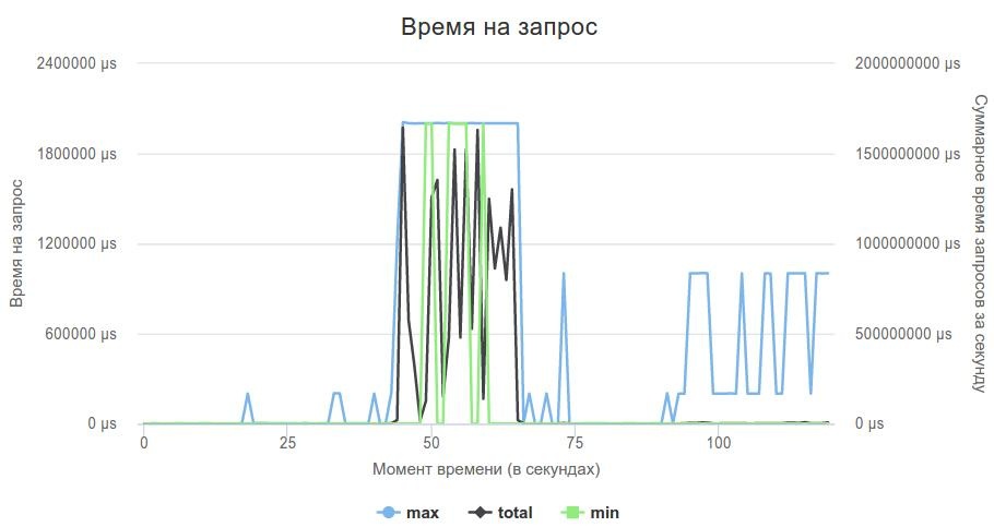 proxygen fail