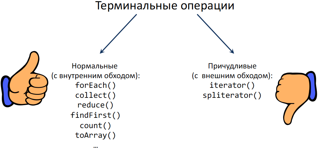 Причуды Stream API - 28