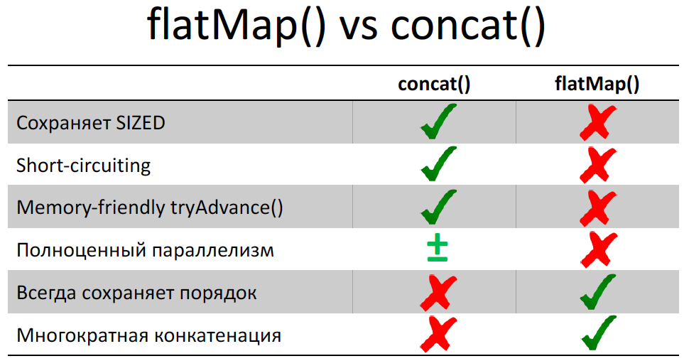 Причуды Stream API - 31