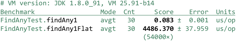 Причуды Stream API - 38 Причуды Stream API - 38