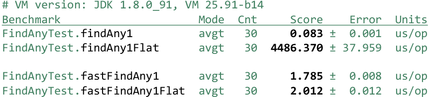 Причуды Stream API - 44