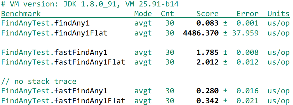 Причуды Stream API - 46 Причуды Stream API - 46