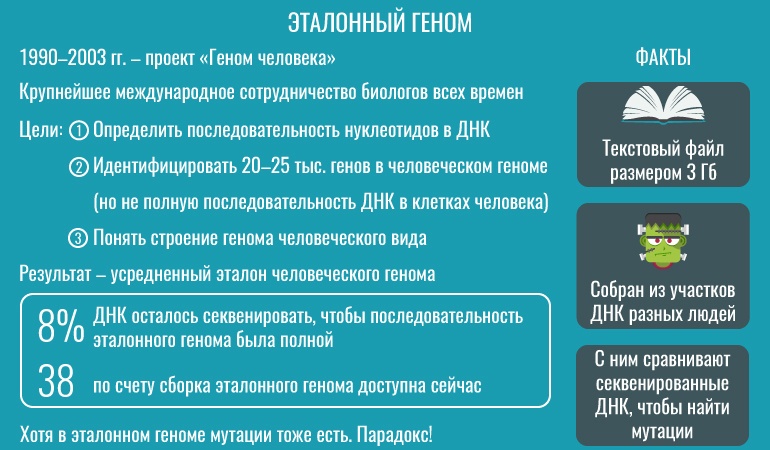 Просто о сложном: что нужно знать о биоинформатике - 3 Просто о сложном: что нужно знать о биоинформатике - 3