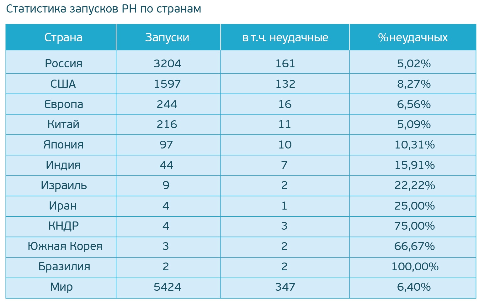 «Восточный» — наш космодром - 3