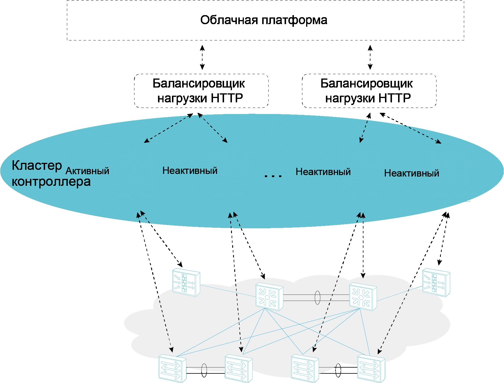 Cloud Fabric: как SDN помогает IT более гибко реагировать на изменения - 4