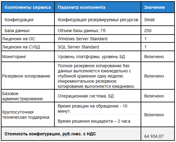 DBaaS: базы данных в облаке - 18