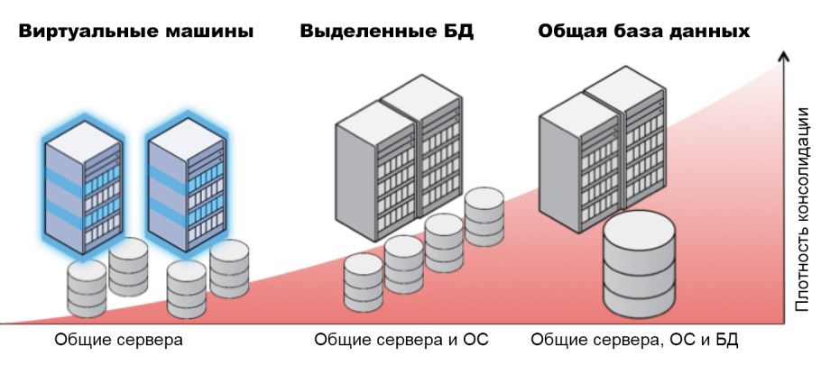 DBaaS: базы данных в облаке - 6