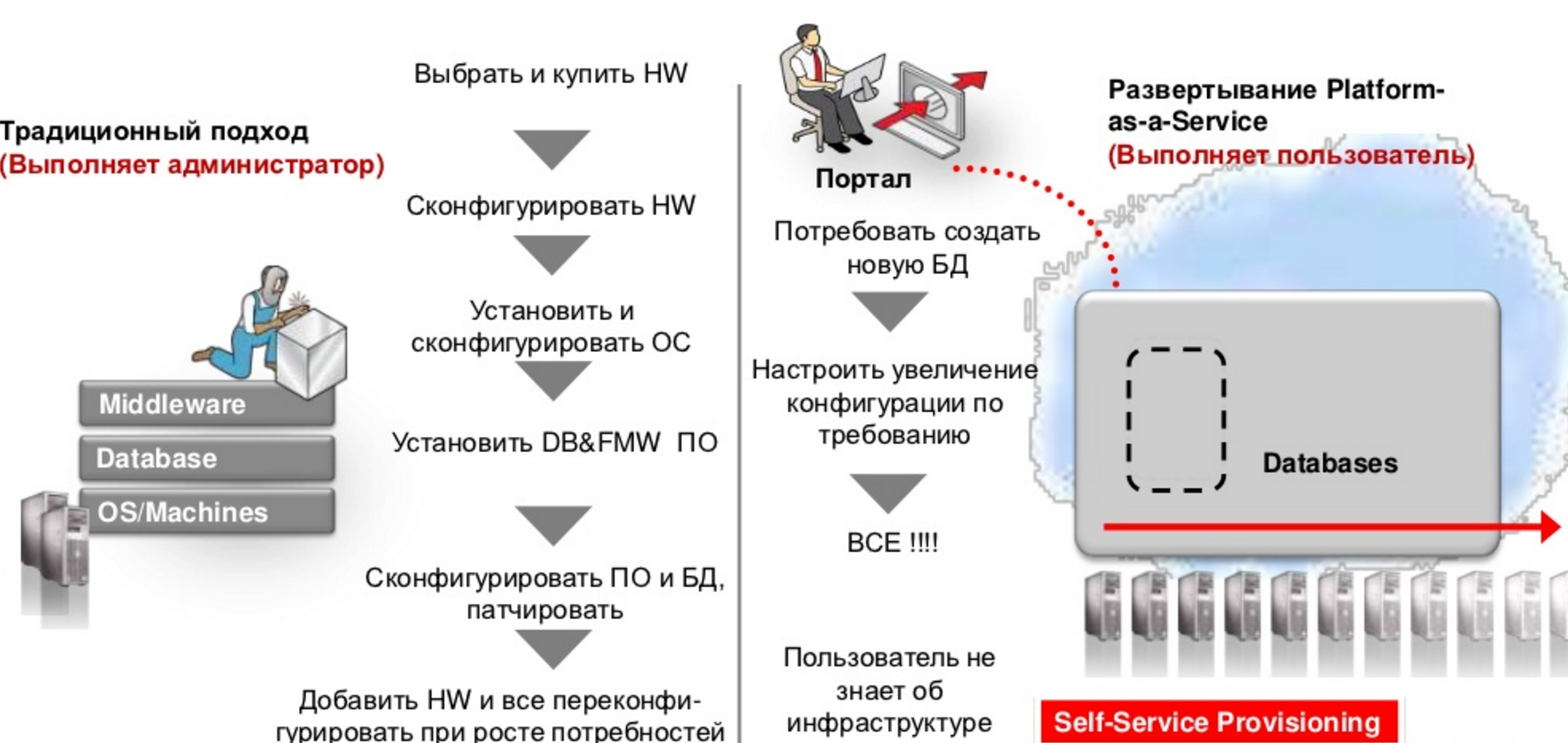 DBaaS: базы данных в облаке - 8