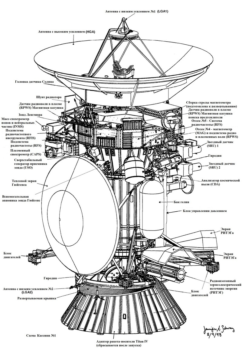Кассини-Гюйгенс — финал 20 лет исследований - 3