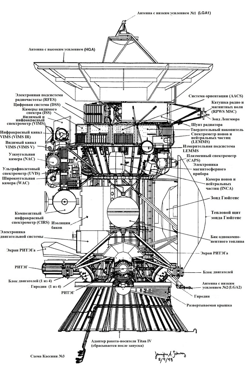 Кассини-Гюйгенс — финал 20 лет исследований - 4