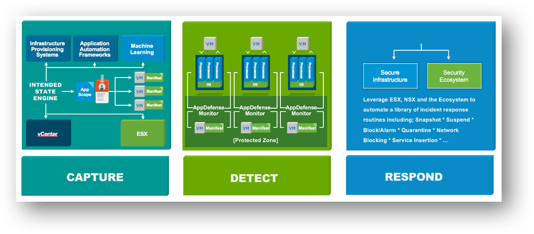 Конференция VMworld 2017 Europe. День 1 - 2