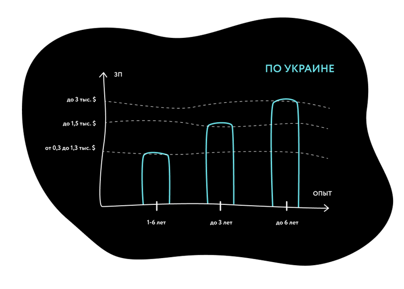 Найм тестировщиков — по обе стороны баррикад - 4