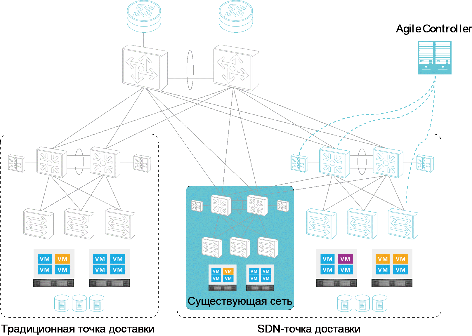 Сеть обычно есть в. Сеть обычно есть в. Региональная сеть схема. Коммутаторы уровня распределения. Сетевая топология полносвязная.