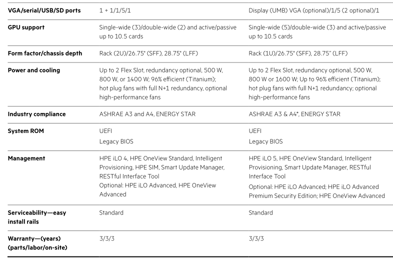 Серверы HPE ProLiant Gen8 и Gen9 vs. Gen10 - 10