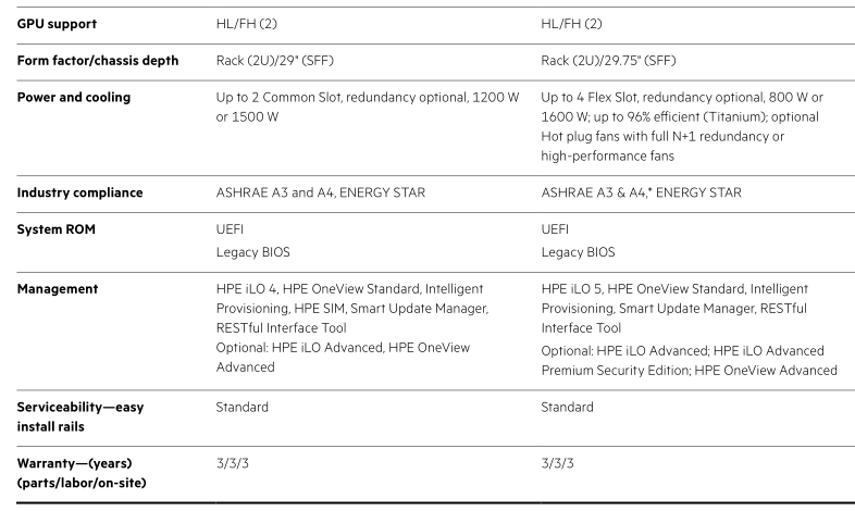 Серверы HPE ProLiant Gen8 и Gen9 vs. Gen10 - 12