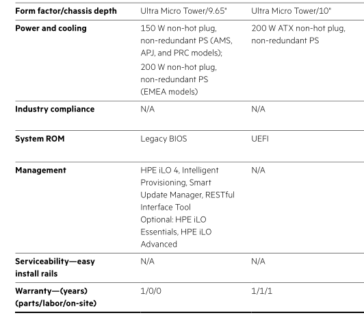 Серверы HPE ProLiant Gen8 и Gen9 vs. Gen10 - 7