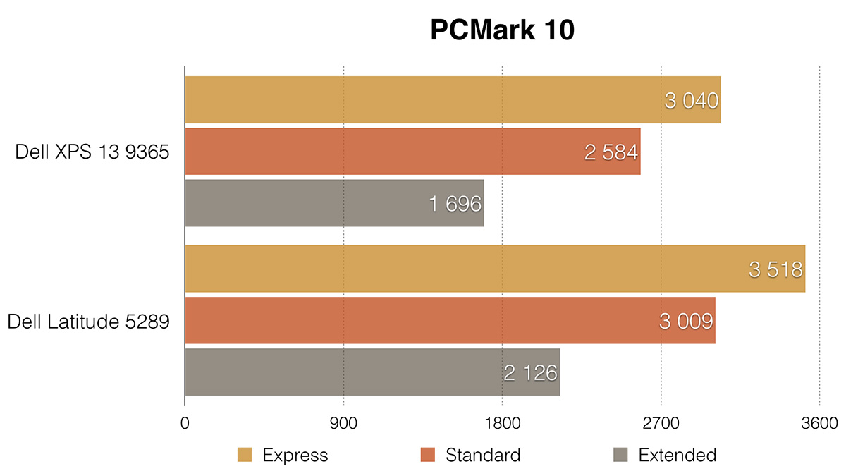 Dell XPS 13 9365: лёгкий трансформер на каждый день - 18