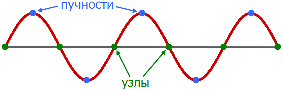 Фигуры Хладни и квантовый хаос - 3