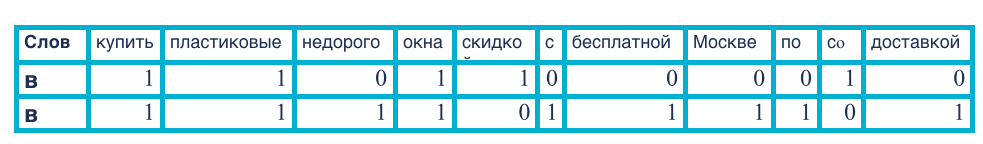 Использование различных метрик для кластеризации ключевых запросов - 105