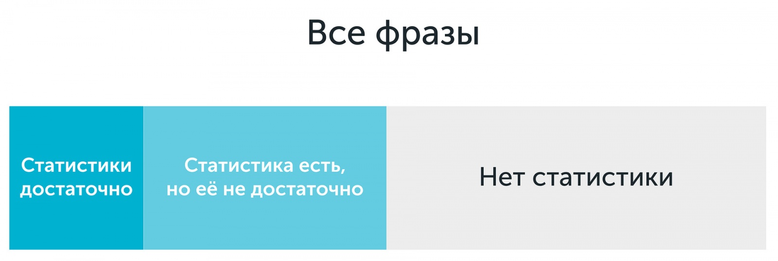 Использование различных метрик для кластеризации ключевых запросов - 3