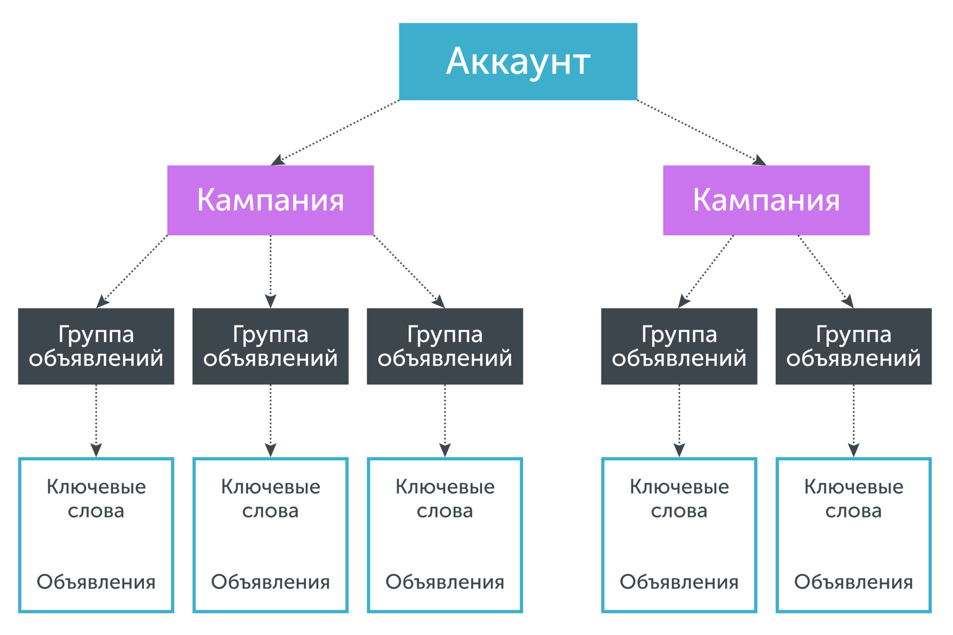 Использование различных метрик для кластеризации ключевых запросов - 35