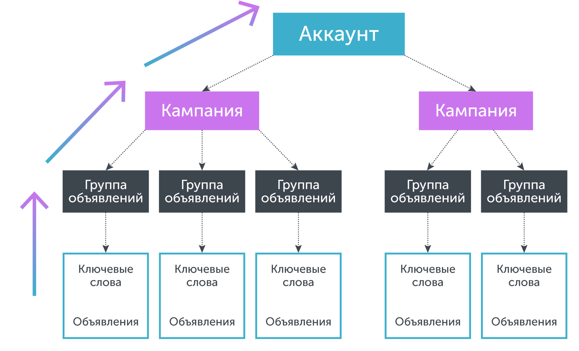 Использование различных метрик для кластеризации ключевых запросов - 36