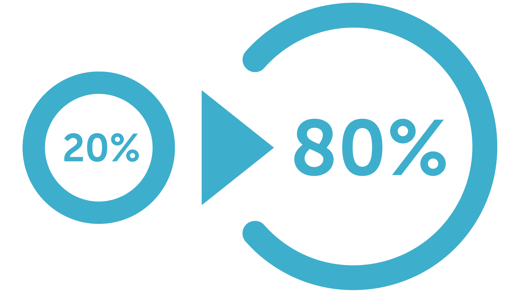 Использование различных метрик для кластеризации ключевых запросов - 1