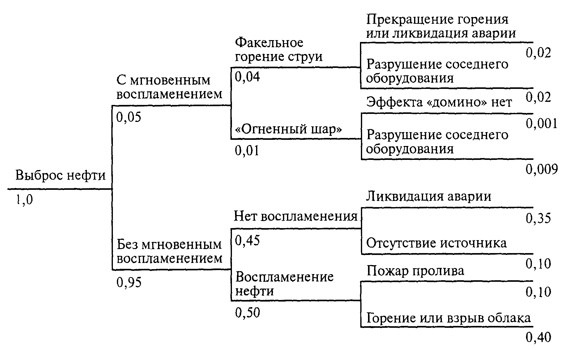 Как соответствовать требованиям к системе менеджмента качества по ISO 9001:2015 - 4