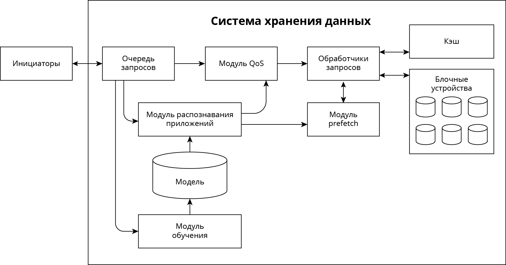 Машинное обучение в практике администрирования. Технология QoSmic - 2