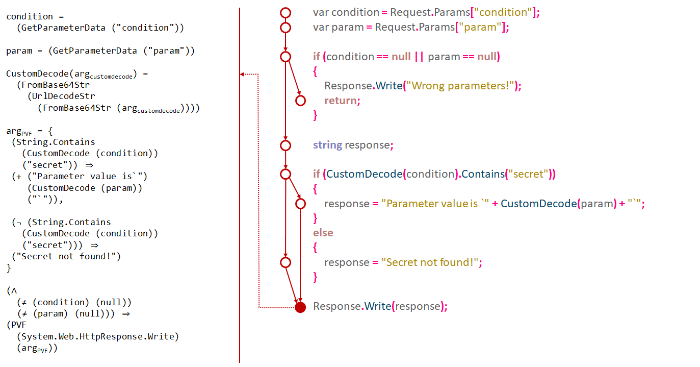 Мечтают ли WAF’ы о статанализаторах - 2