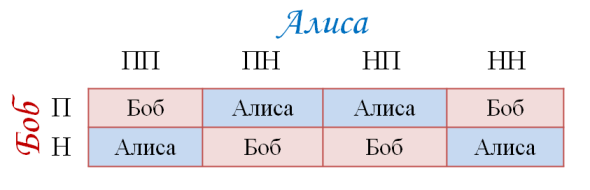 Играем с квантовой монеткой - 2