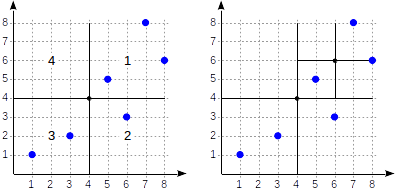 Индексы в PostgreSQL — 6 - 4