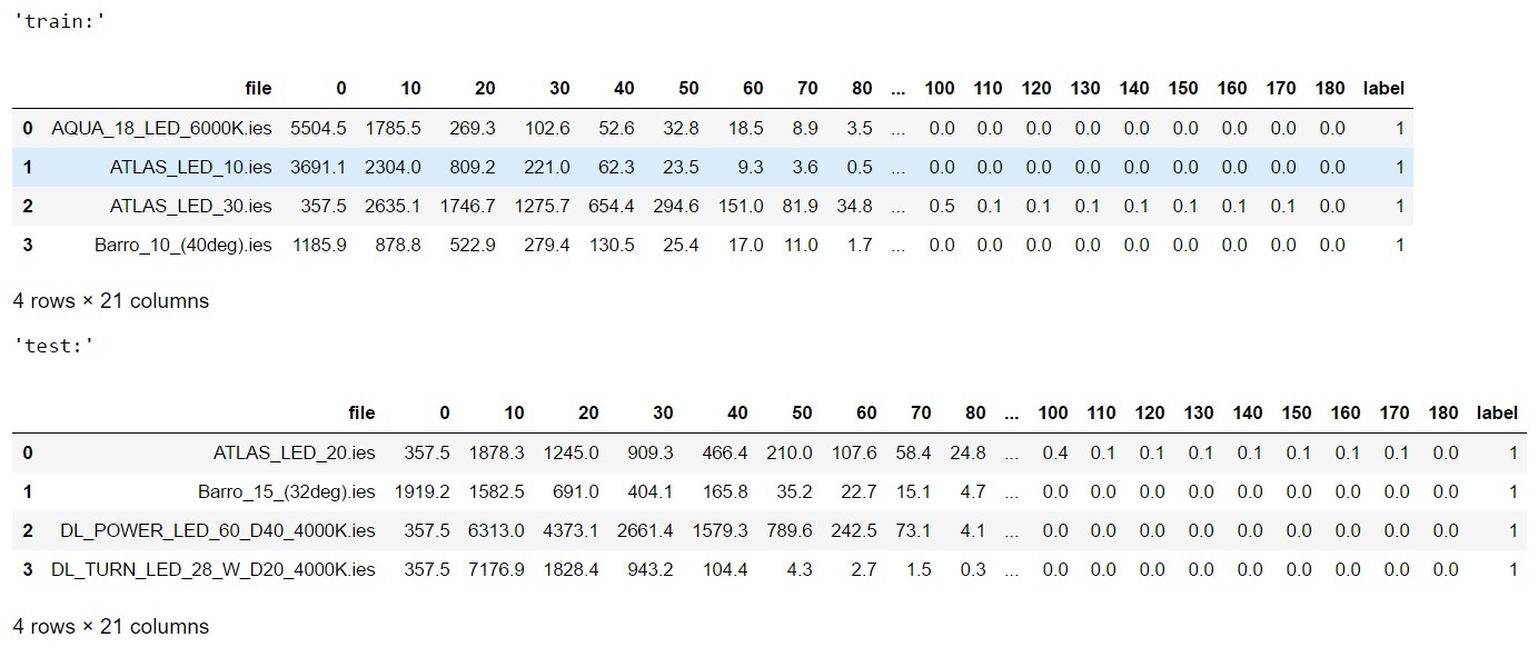 «Используй Силу машинного обучения, Люк!» или автоматическая классификация светильников по КСС - 4 «Используй Силу машинного обучения, Люк!» или автоматическая классификация светильников по КСС - 4