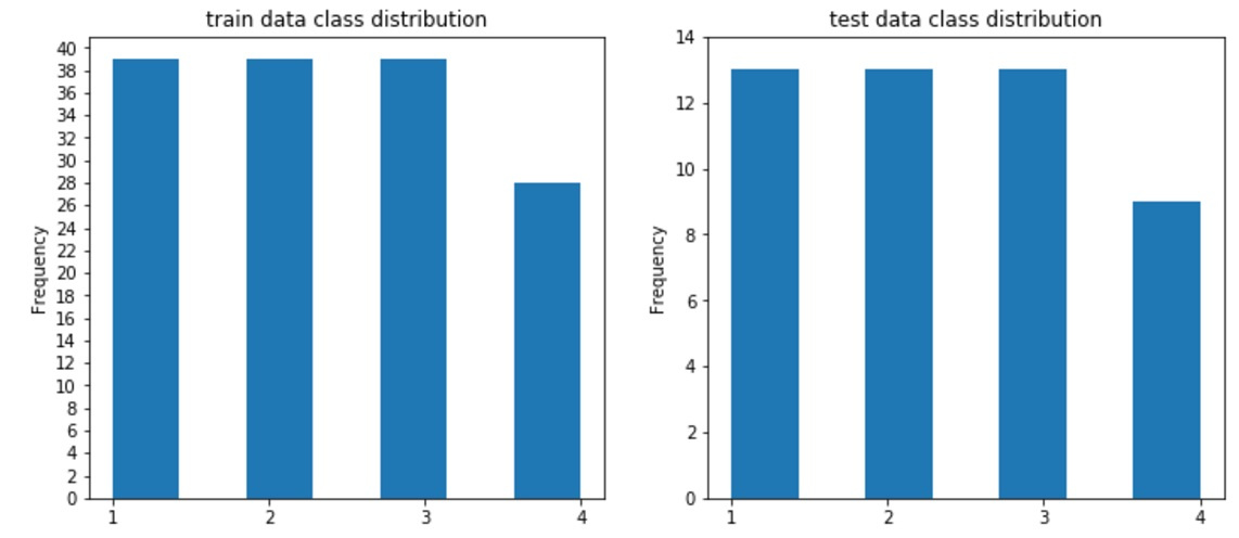«Используй Силу машинного обучения, Люк!» или автоматическая классификация светильников по КСС - 5 «Используй Силу машинного обучения, Люк!» или автоматическая классификация светильников по КСС - 5