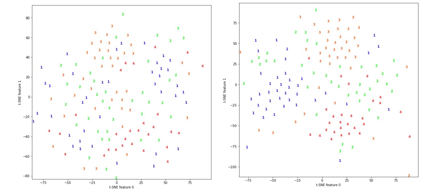 «Используй Силу машинного обучения, Люк!» или автоматическая классификация светильников по КСС - 7 «Используй Силу машинного обучения, Люк!» или автоматическая классификация светильников по КСС - 7