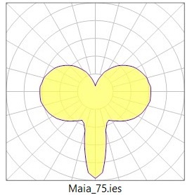 «Используй Силу машинного обучения, Люк!» или автоматическая классификация светильников по КСС - 8 «Используй Силу машинного обучения, Люк!» или автоматическая классификация светильников по КСС - 8