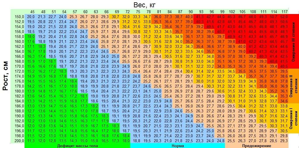 Как выбрать умные весы - 3