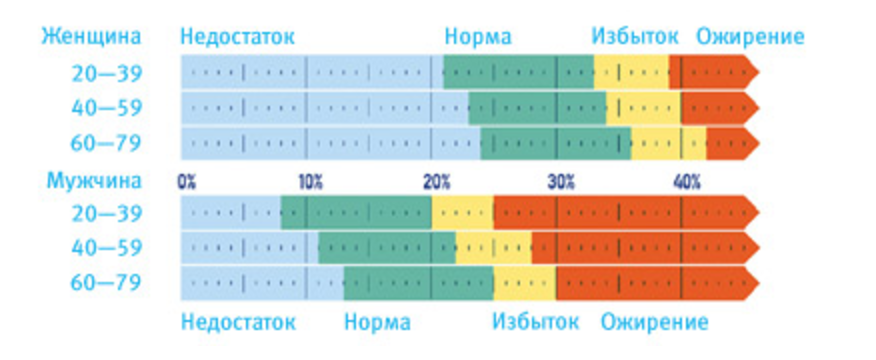 Как выбрать умные весы - 4